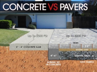 Alan Smith Pool Plastering & Remodeling | Paver Gallery